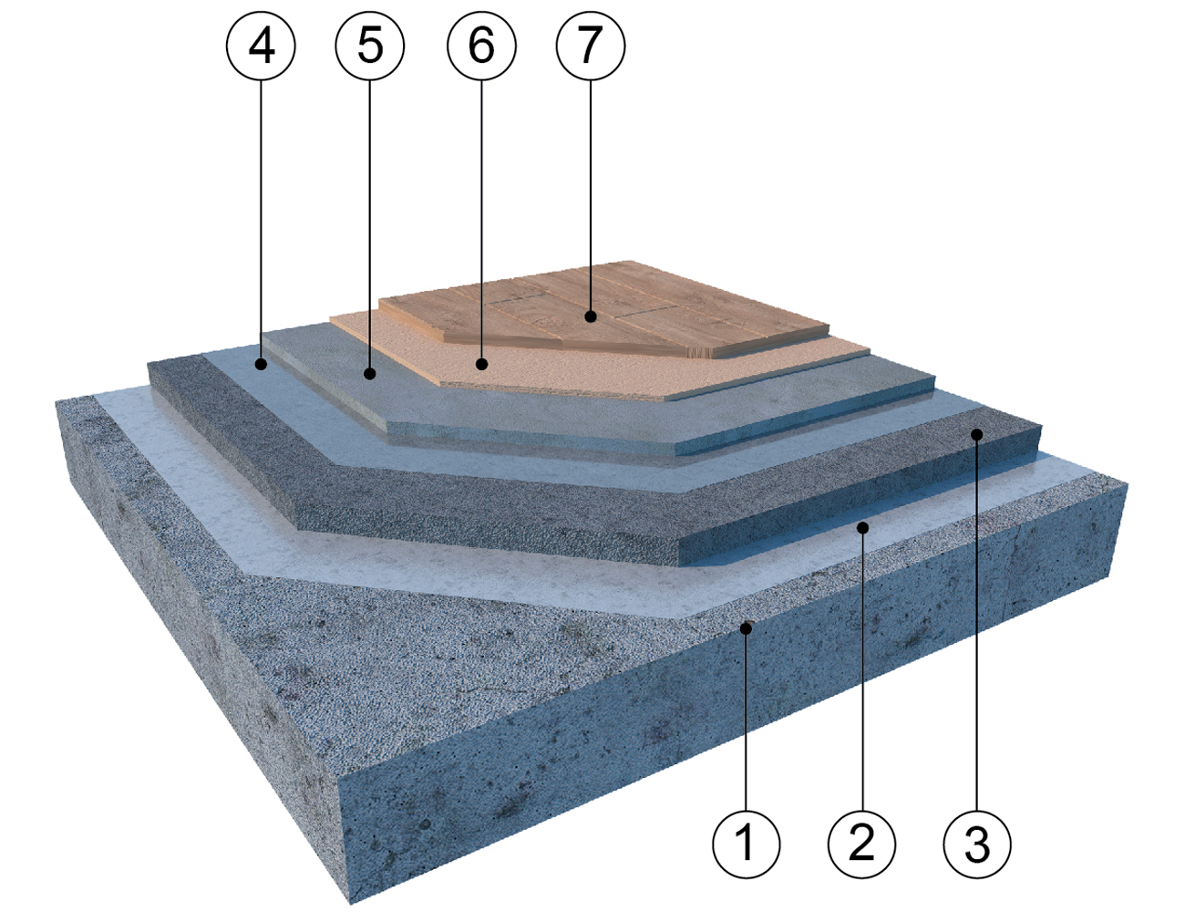 .Устройство пола внутри сухого помещения под паркет