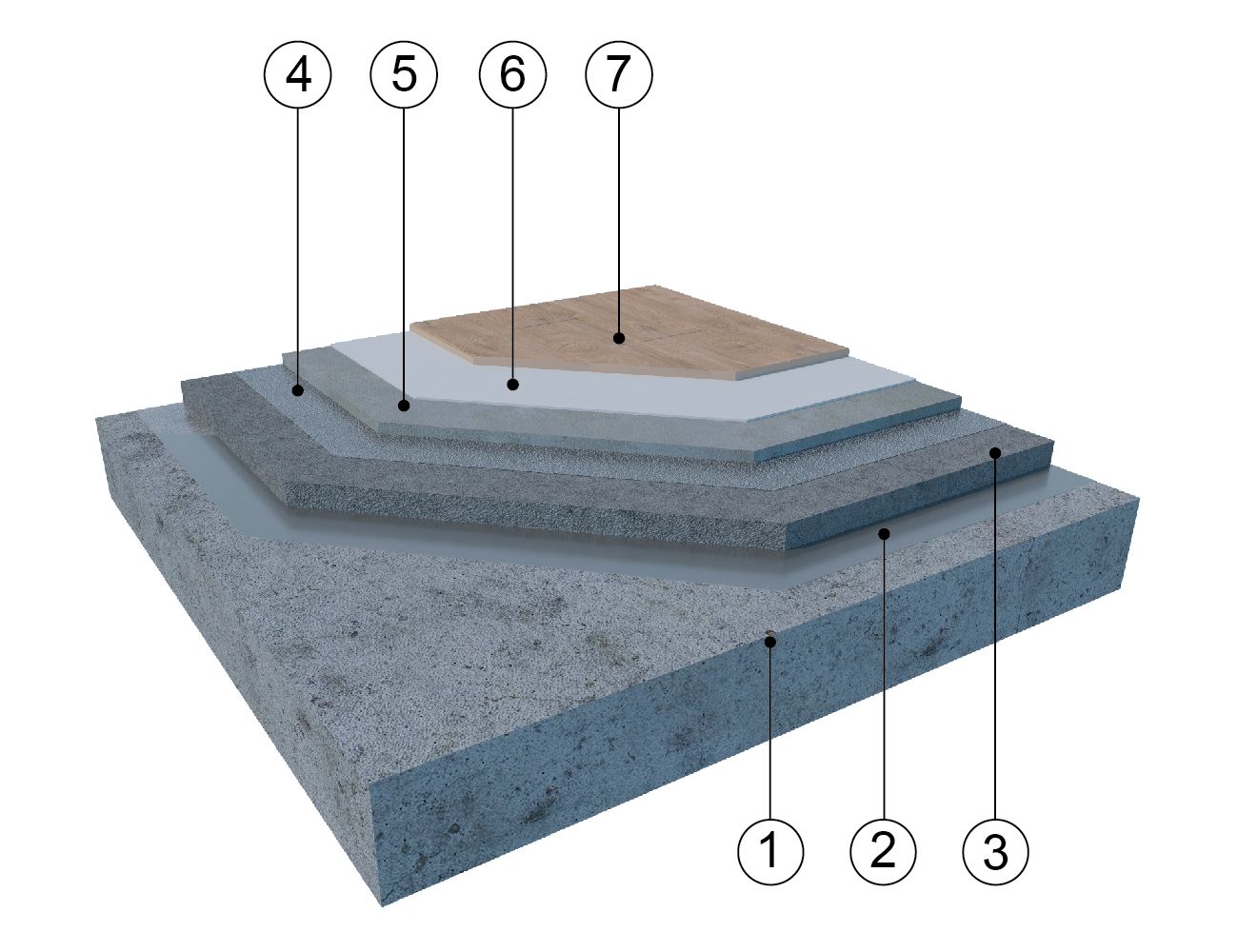 Устройство пола внутри сухого помещения
