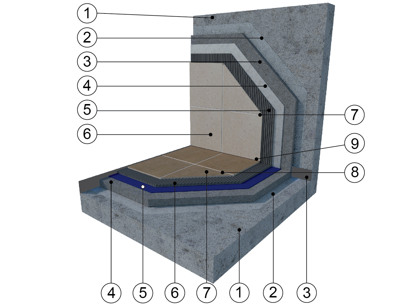 Устройство пол и стен кухонного помещения