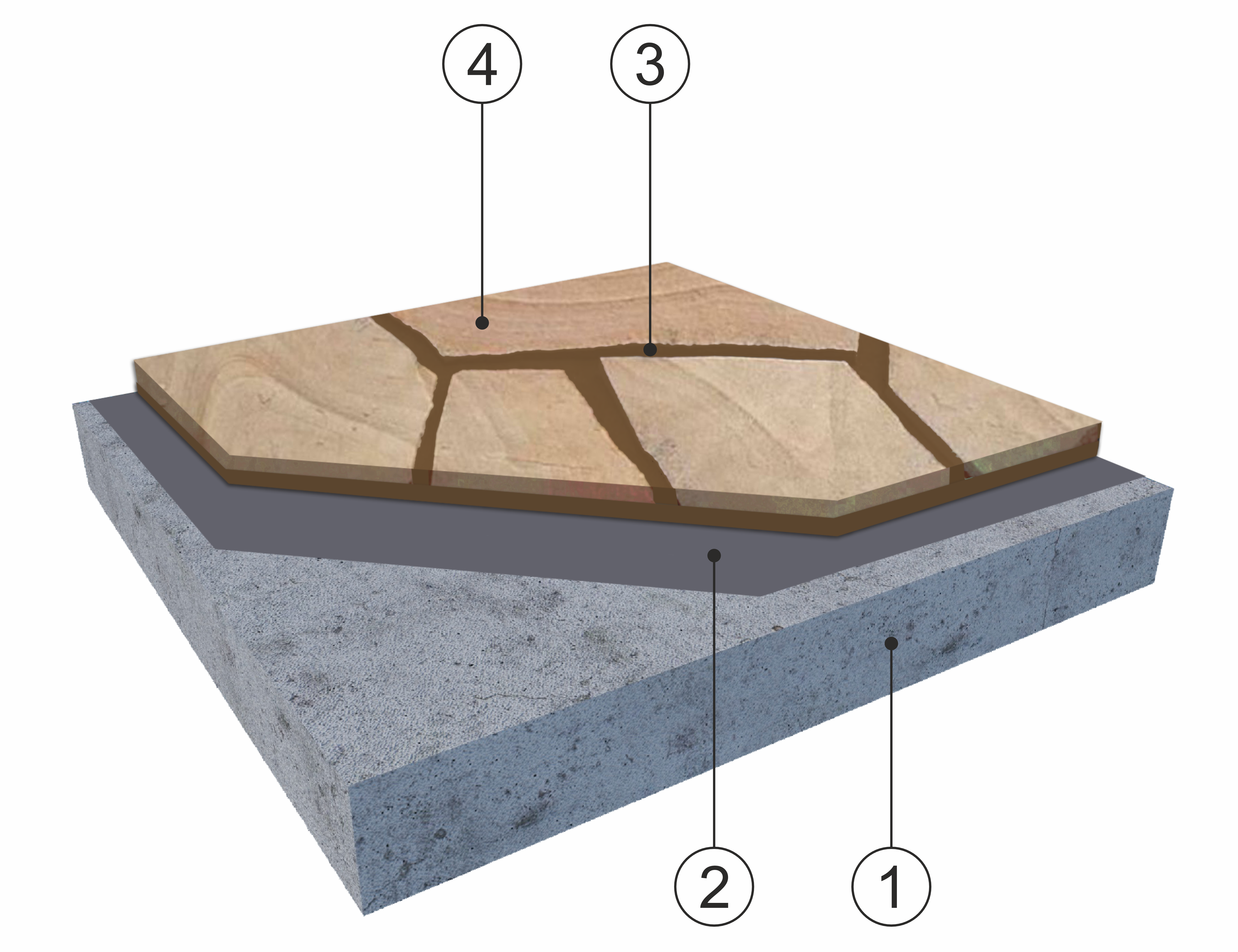 Плитняк на бетон